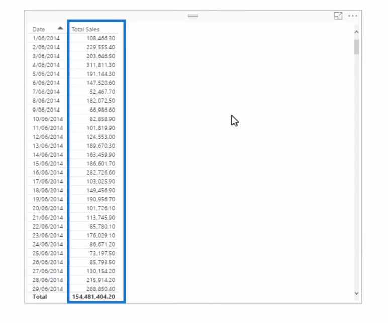 Cara Bekerja Dengan Berbilang Kurma Dalam LuckyTemplates
