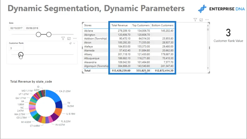 Segmentación dinámica con parámetros dinámicos: técnica avanzada de LuckyTemplates y DAX