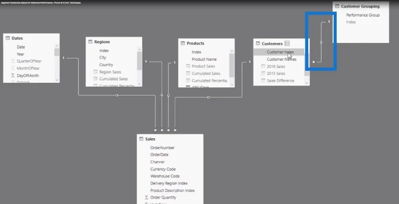 Técnicas de segmentación de clientes mediante el modelo de datos: LuckyTemplates y DAX