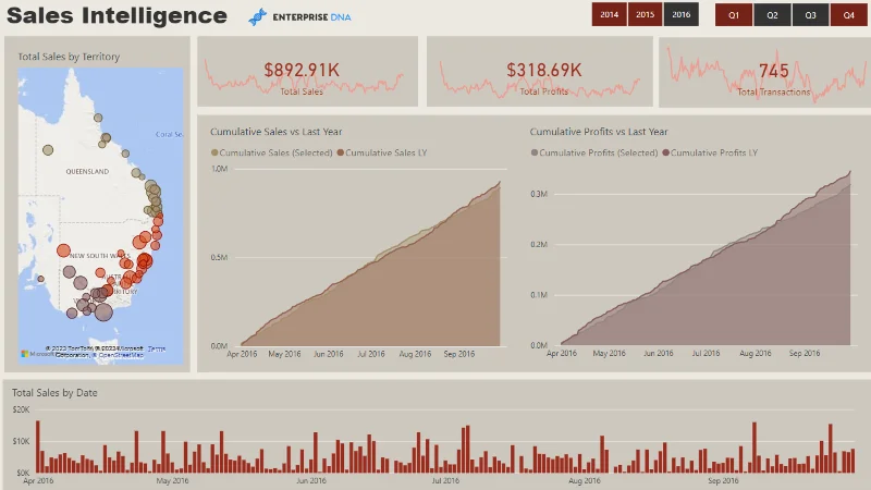 21 Contoh Laporan LuckyTemplates Teratas: Inspirasi Untuk Memvisualisasikan Data Anda