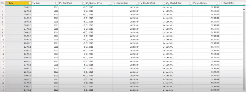 Jadual Tarikh Lanjutan Power Query M Fungsi