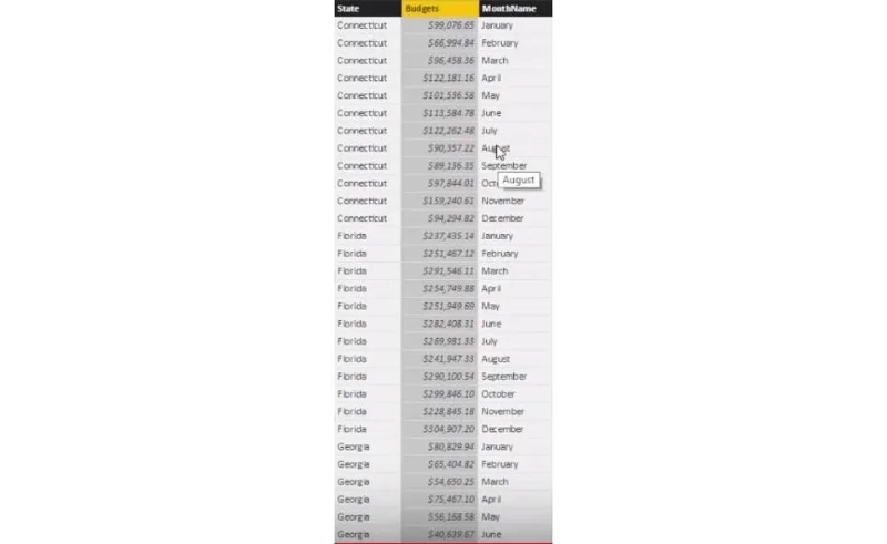 Cipta Jadual Baharu Dalam LuckyTemplates: Cara Melaksanakan Belanjawan & Ramalan Secara Automatik Menggunakan DAX