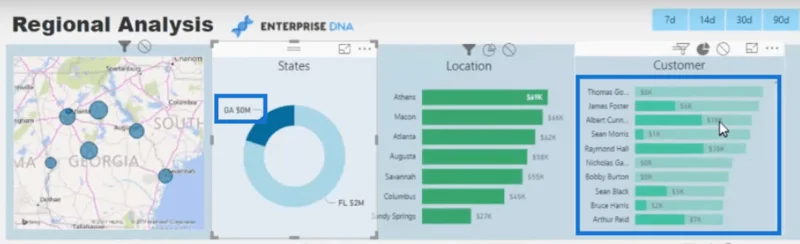 So steuern Sie die Interaktionen Ihrer Visuals in LuckyTemplates