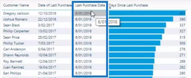 Tarikh Pembelian Terakhir Dalam LuckyTemplates: Bilakah Pelanggan Anda Membuat Pembelian Terakhir?