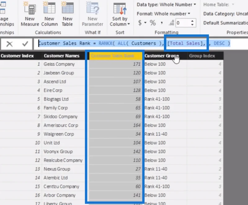 Analisis Pelanggan Dalam LuckyTemplates;  Mengkaji Prestasi Sepanjang Masa