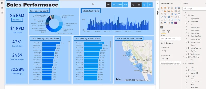 Prácticas recomendadas para la visualización de datos en LuckyTemplates