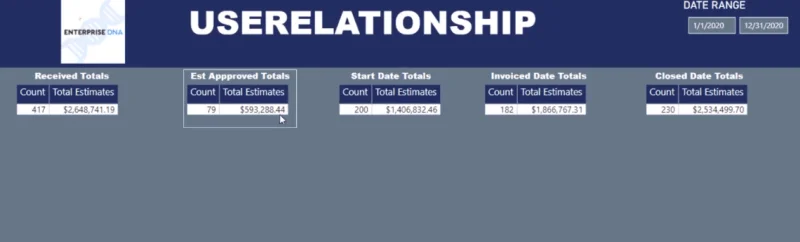 LuckyTemplates USERELATIONSHIP Vs TREATAS