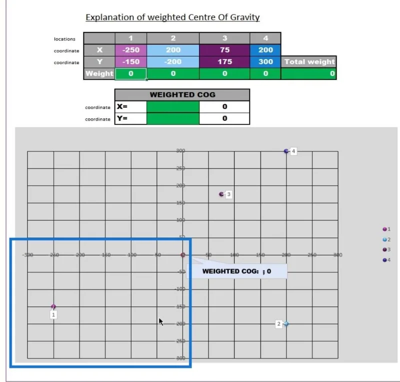 Analisis Pusat Graviti Dalam LuckyTemplates
