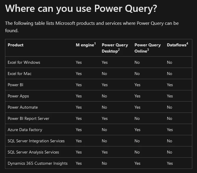 Power Query คืออะไร: คำแนะนำทีละขั้นตอนสำหรับการวิเคราะห์ข้อมูล