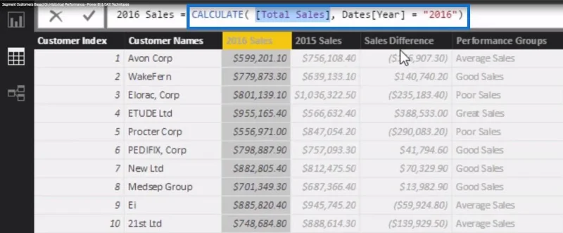 Técnicas de segmentación de clientes mediante el modelo de datos: LuckyTemplates y DAX