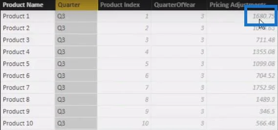 Menggunakan Fungsi LuckyTemplates DAX Untuk Menangani Produk Yang Berubah Harga Lebih Masa