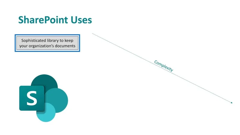 Microsoft SharePoint |  Gambaran keseluruhan