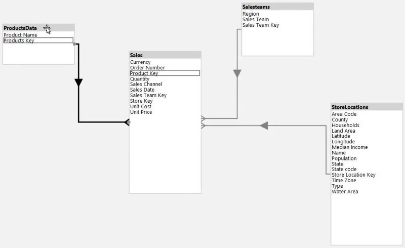 Paparan Rajah Dalam Editor Jadual 3