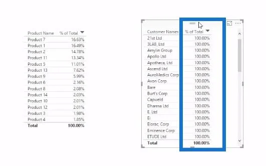 Ermitteln des Prozentsatzes der Gesamtsumme in LuckyTemplates