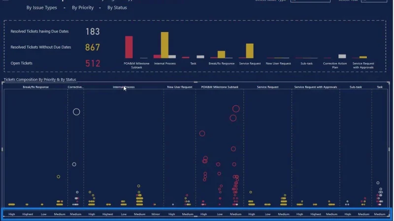 Graf Plot Titik Dalam LuckyTemplates: Visualisasi Tersuai
