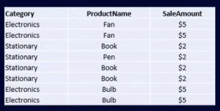 Fungsi Agregat Dalam SQL Dan Penggunaannya