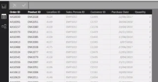 Menggunakan Fungsi LuckyTemplates DAX Untuk Menangani Produk Yang Berubah Harga Lebih Masa