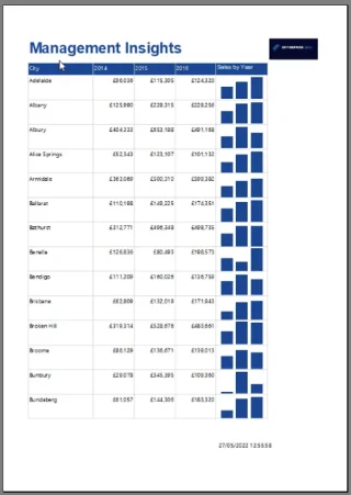 Cara Memformat Carta Bar Data Pembina Laporan SSRS
