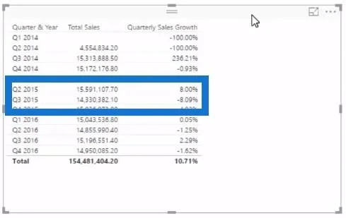Cara Melakukan Analisis Trend Dalam LuckyTemplates Menggunakan DAX