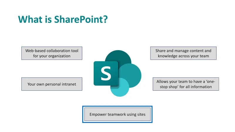 Microsoft SharePoint |  Gambaran keseluruhan