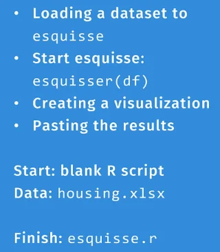 GGPLOT2 Dalam R: Visualisasi Dengan ESQUISSE
