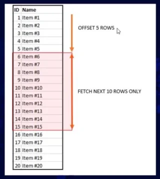 Pengekstrakan Data SQL Menggunakan OFFSET Dan FETCH
