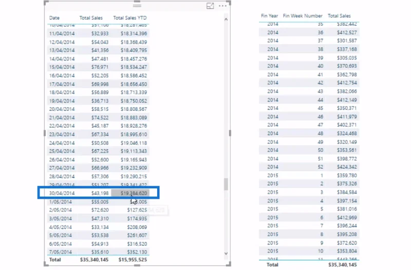 Jualan Tahun Hingga Kini Untuk Jadual Kalendar Tersuai LuckyTemplates