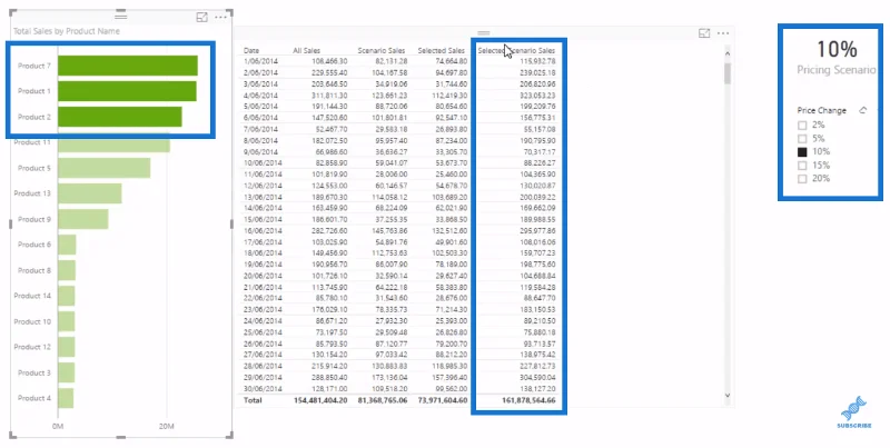 Modelo de dados do LuckyTemplates para análise de cenário avançada usando DAX