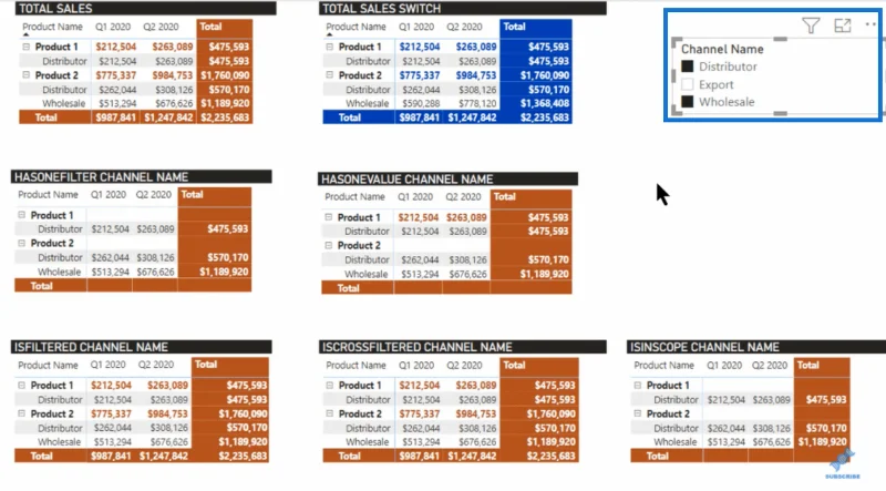 Visual Matriks Dalam LuckyTemplates: Mengawal Jumlah & Subjumlah