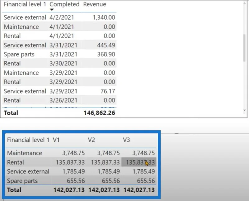 Tutorial DAX Language LuckyTemplates Mengenai Reverse TOPN