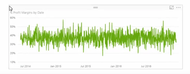 Berechnung der prozentualen Gewinnspanne mithilfe von DAX in LuckyTemplates