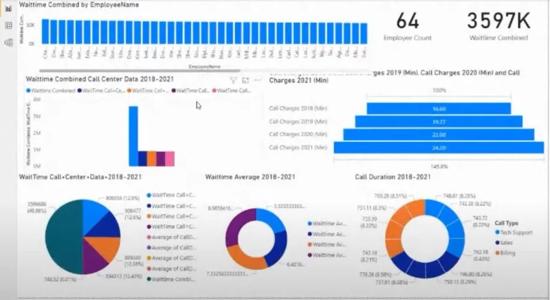 Rangka Kerja Visualisasi Data Dan Pelaporan yang Dipertingkat