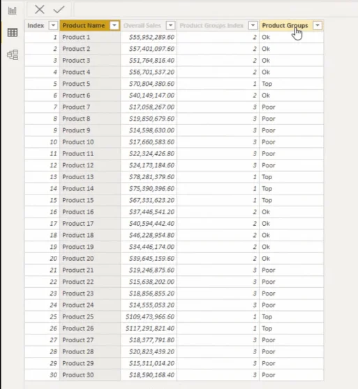 Dimensi & Kumpulan LuckyTemplates Untuk Menyaring Jadual Dalam Laporan