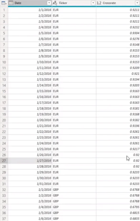 Menyelesaikan Kadar Mata Wang Yang Hilang Dengan Power Query Dalam LuckyTemplates