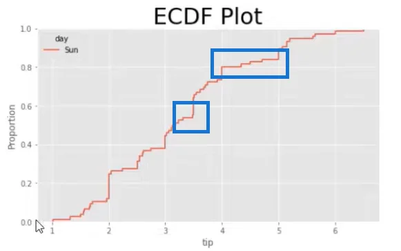Cara Menggunakan Plot ECDF Dalam Python Dan LuckyTemplates