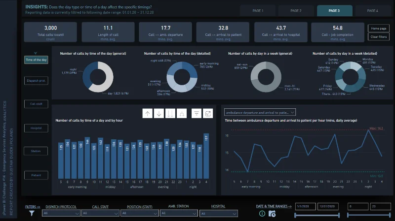 21 Contoh Laporan LuckyTemplates Teratas: Inspirasi Untuk Memvisualisasikan Data Anda