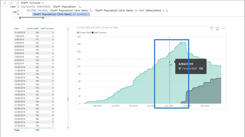 Pengiraan Pusing Ganti Kakitangan Dalam LuckyTemplates Menggunakan DAX – HR Insights