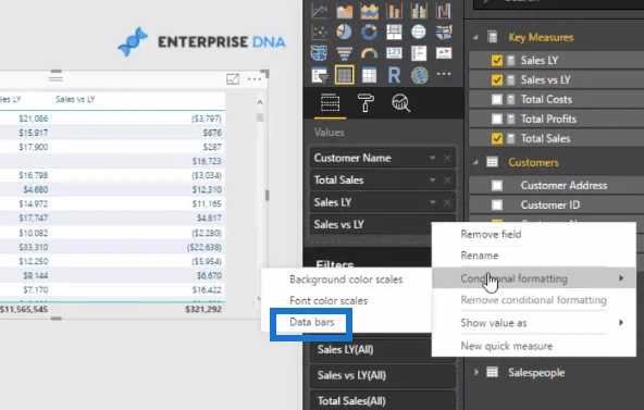 Visualisasi Data Dalam LuckyTemplates: Mempamerkan Prestasi Jualan Dengan Berkesan