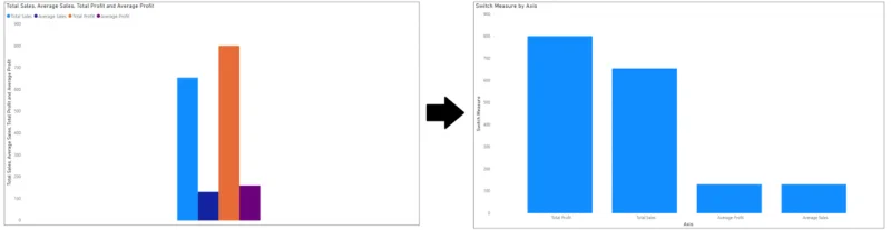 วิธีเพิ่ม LuckyTemplates ลงใน Excel: คำแนะนำทีละขั้นตอน
