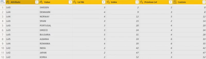 Hierarki Dalam Visualisasi LuckyTemplates