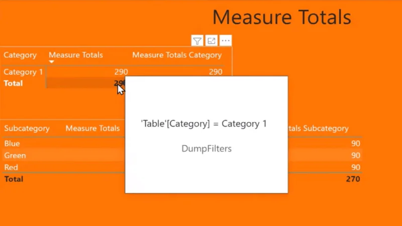 LuckyTemplates Measure Total Tidak Betul: Cara Membetulkannya