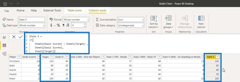 Carta Bullet: Visual Tersuai Lanjutan Untuk LuckyTemplates