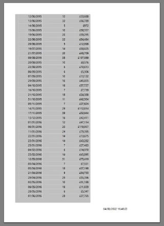 Laporan Penomboran LuckyTemplates: Cara Memformat Senarai