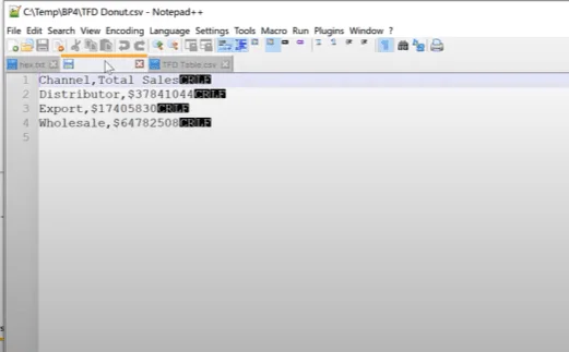 Contoh Laporan LuckyTemplates Dan Amalan Terbaik – Bahagian 1