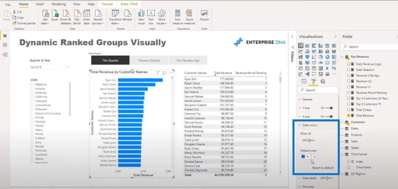 Visualisasi Kedudukan Dalam LuckyTemplates – Visual Dinamik