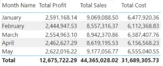 Matriks Dalam LuckyTemplates Menggunakan Kumpulan Pengiraan