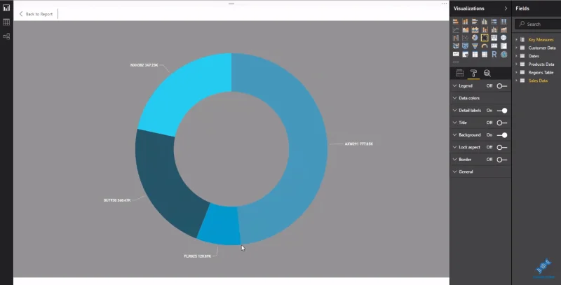 Técnica de visualización para LuckyTemplates: uso de fondos oscuros