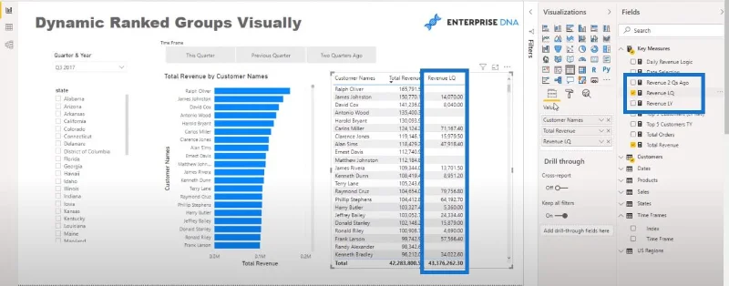 Visualisasi Kedudukan Dalam LuckyTemplates – Visual Dinamik