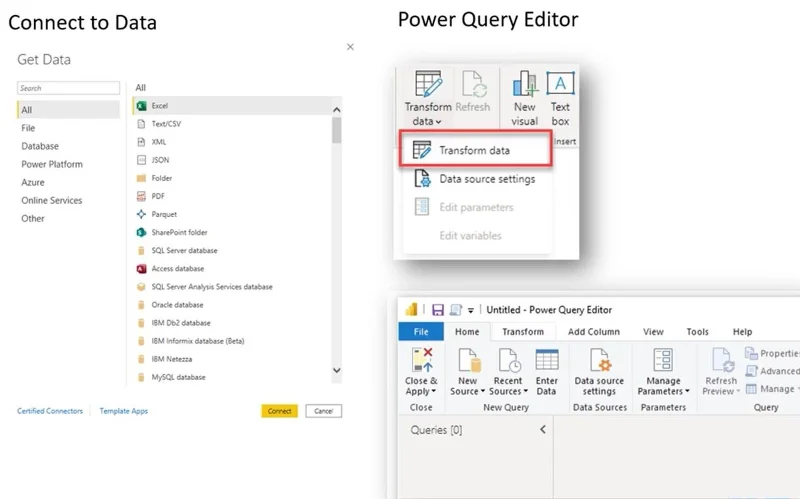 Bahasa M dan Editor Pertanyaan Kuasa Dalam LuckyTemplates