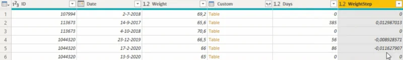 Création de valeurs pour chaque date à l'aide de la formule Power Query
